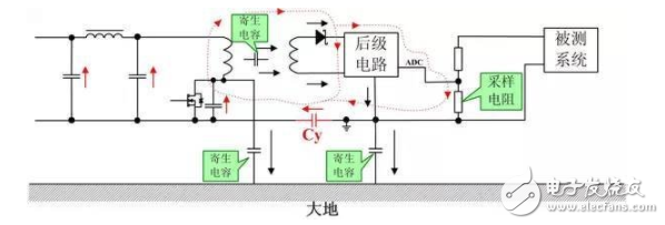 Application Analysis of Leakage Protection in Electric Vehicle Charging Piles Classification and Selection of RCD