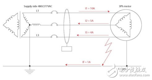 Application Analysis of Leakage Protection in Electric Vehicle Charging Piles Classification and Selection of RCD