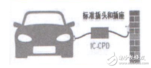 Application Analysis of Leakage Protection in Electric Vehicle Charging Piles Classification and Selection of RCD