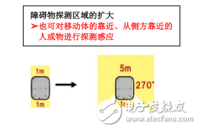 The new automatic guided transport vehicle S-CART of Nihon Shinpo has improved the obstacle sensing function