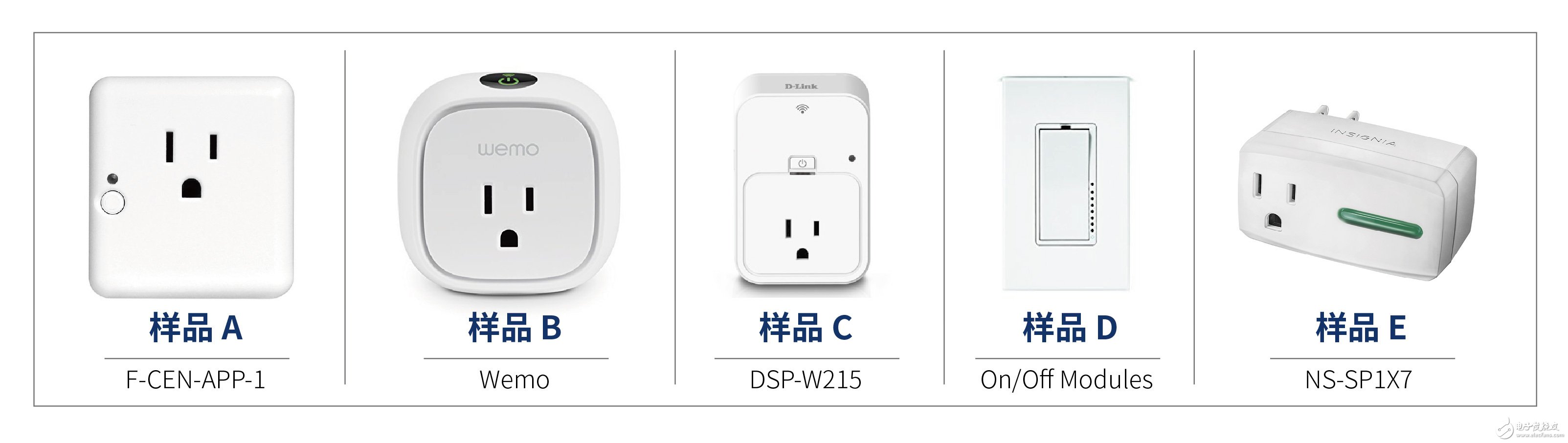 Smart home essentials, how smart is the smart socket and easy to use