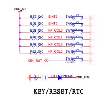 Talk about the button and interrupt part of S5PV210