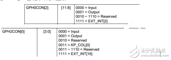 Talk about the button and interrupt part of S5PV210