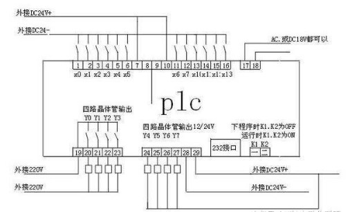 One article teaches you to understand what is PLC wiring diagram