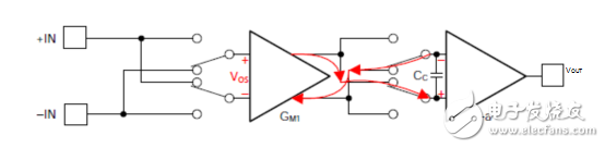 On the application and working principle of zero-drift amplifier