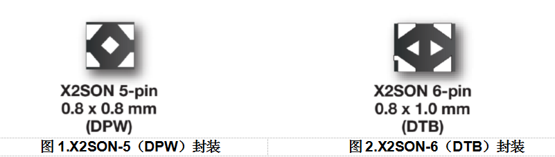 PCB layout restrictions based on X2SON package