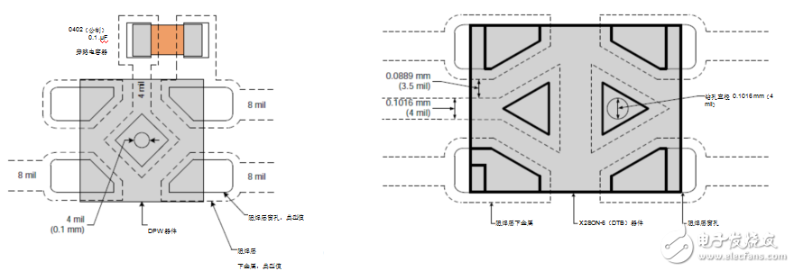 PCB layout restrictions based on X2SON package