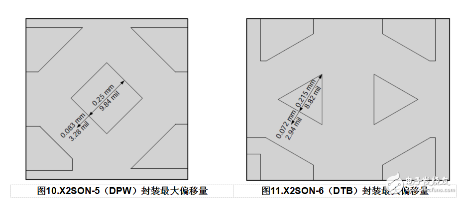 PCB layout restrictions based on X2SON package