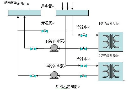 Adopt PLC configuration to formulate design plan for air conditioning system of Zhuzhou cemented carbide plant