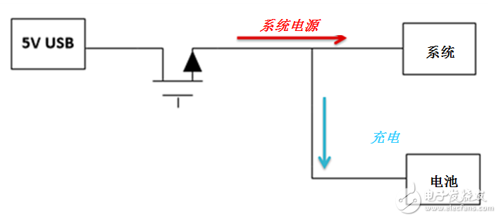 "Figure 1: Simple non-power path linear charger diagram"