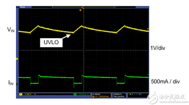 "Figure 4: Hiccup Mode"