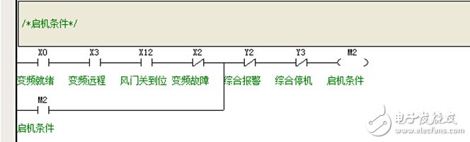 Application of INVT IVC1-1614MAT1 series PLC and touch screen in circulating fan control system