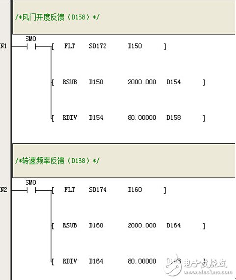 Application of INVT IVC1-1614MAT1 series PLC and touch screen in circulating fan control system