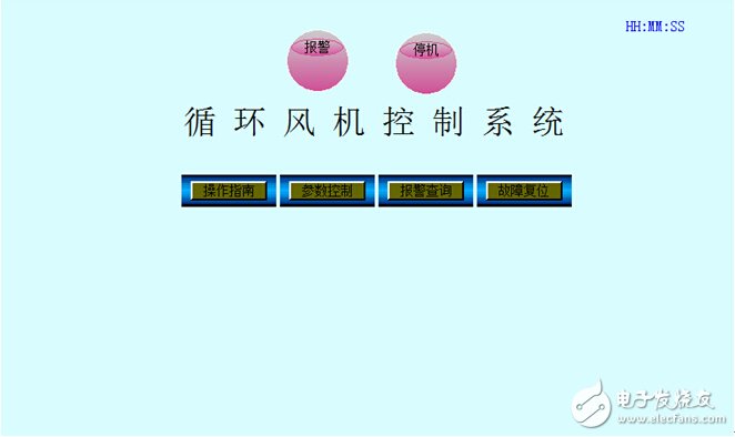 Application of INVT IVC1-1614MAT1 series PLC and touch screen in circulating fan control system