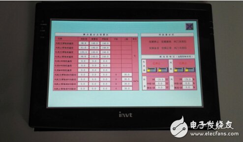 Application of INVT IVC1-1614MAT1 series PLC and touch screen in circulating fan control system