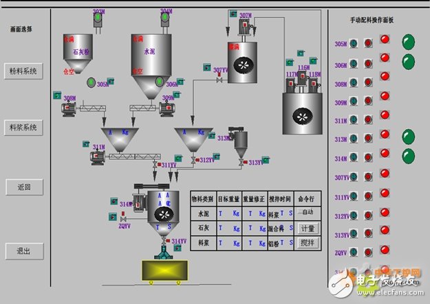 Aoyuexin PLC and Kingview realize the remote control of the entire workshop equipment in the new wall material industry