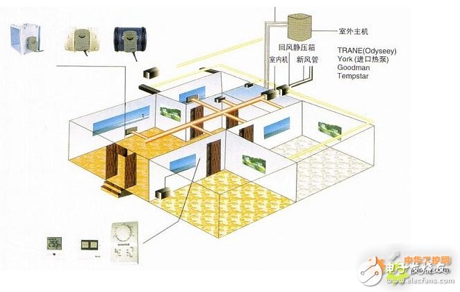 Aoyuexin PLC is used in the control design of central air-conditioning