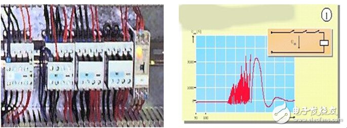 Based on the technical design of the woodworking edge banding machine using INVT's man-machine interface, PLC, and frequency converter fully integrated