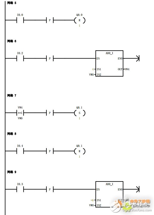 Aoyuexin PLC realizes the design scheme of automatic classification of mixed products