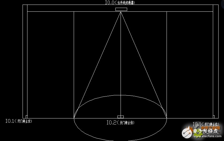 Application analysis of OYES-plc200 series PLC in automatic door control