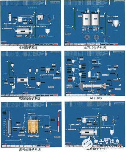 Application of Siemens S7-300 series PLC in cement industry