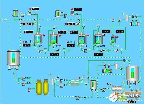 Application of PLC in a water plant in Jiangxi