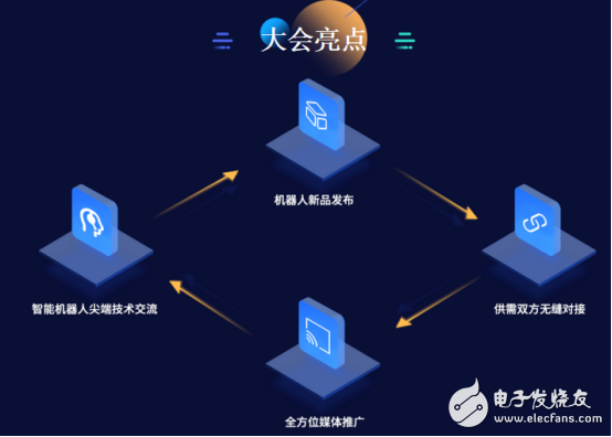 Intelligent robot procurement docking, showing 4 highlights