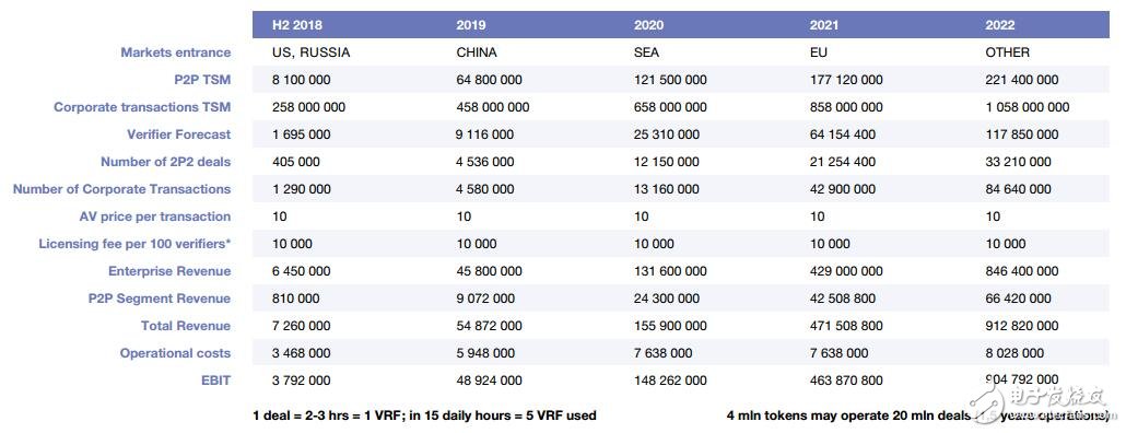 What is Verifier? What is the use in blockchain?