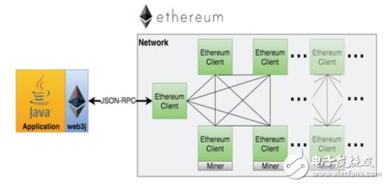 What is Verifier? What is the use in blockchain?