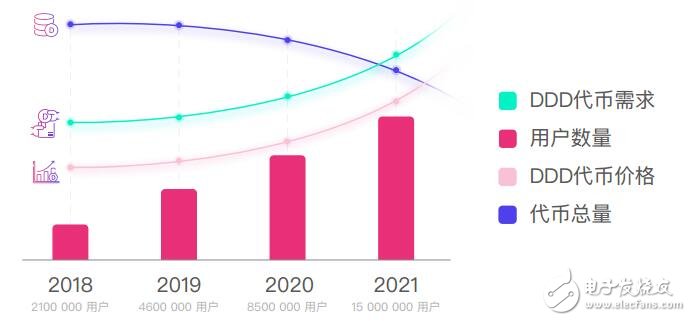 What is LoveBlock? How to solve the core problems of the industry?