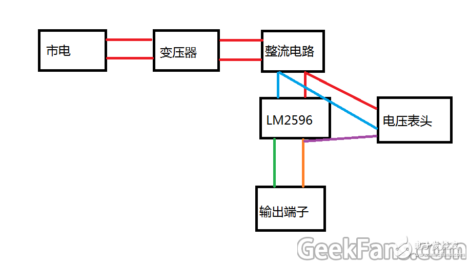 Self-made adjustable power supply manufacturing method