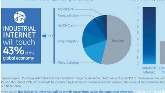 The promise of the Industrial Internet, faster use of data, smarter operational decisions