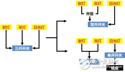 Summary of Xiaomi's smart home system installation experience