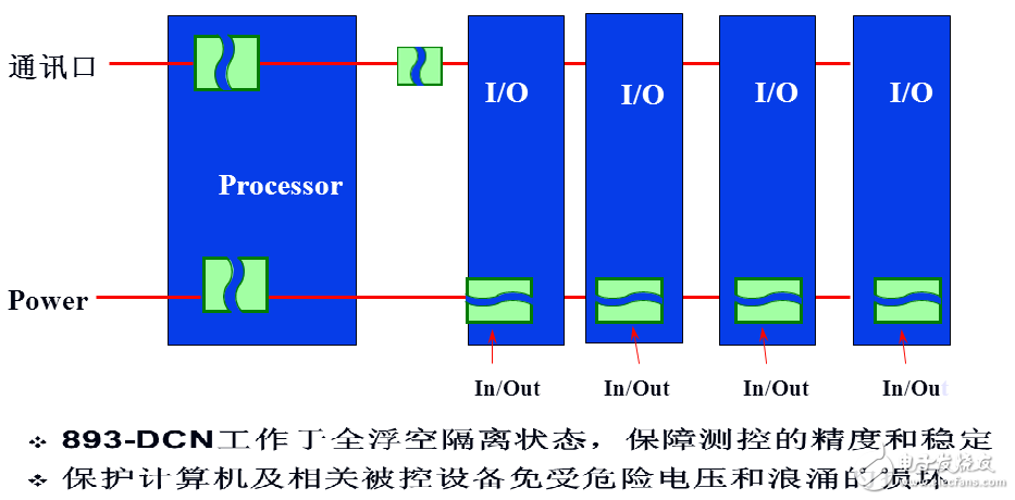 Application of 893-DCB series intelligent front end in PLC control system