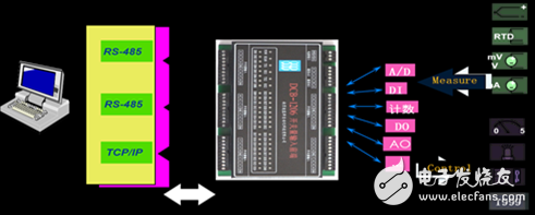 Application of 893-DCB series intelligent front end in PLC control system