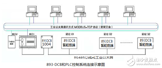 Application of 893-DCB series intelligent front end in PLC control system