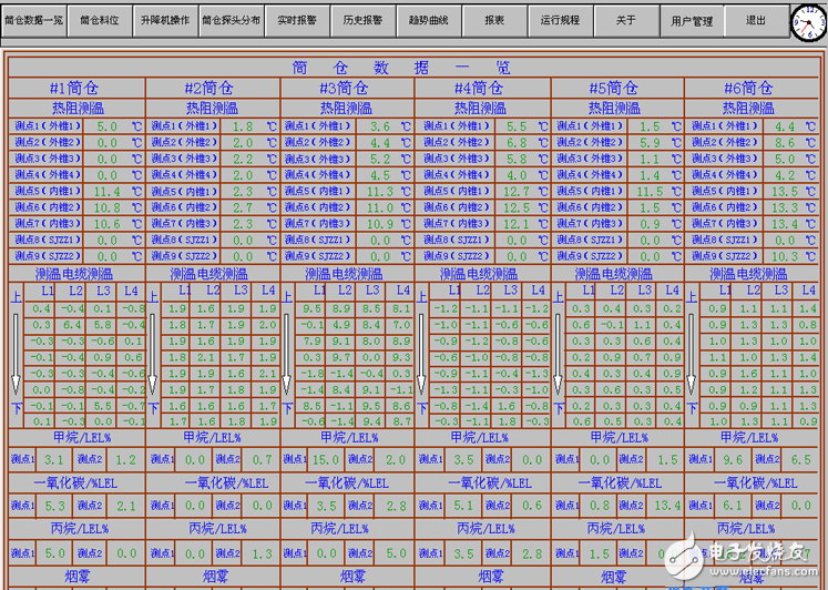 Application of 893-DCB series intelligent front end in PLC control system