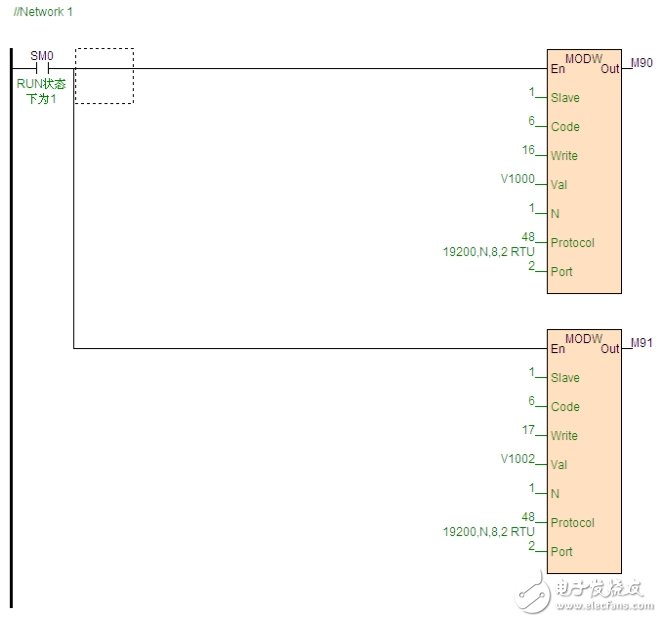 Haiwell C32S2R and S04AO module PLC use experience summary