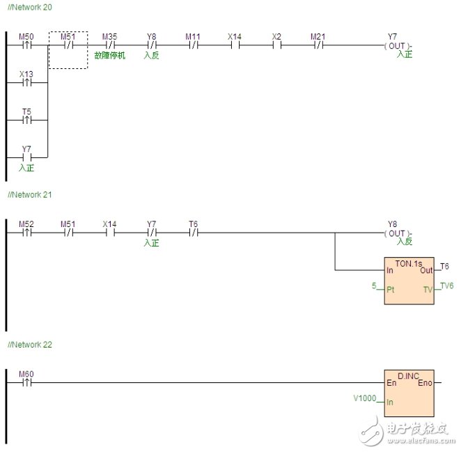 Haiwell C32S2R and S04AO module PLC use experience summary