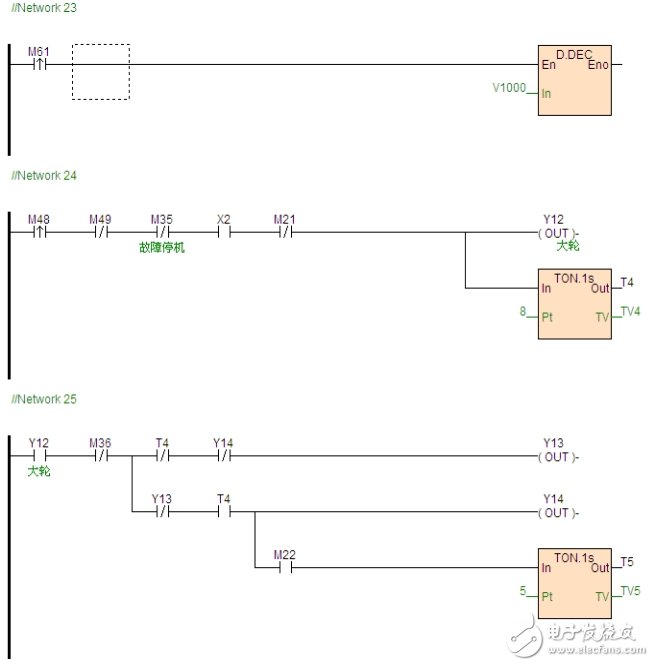 Haiwell C32S2R and S04AO module PLC use experience summary