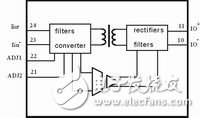 Industrial automation control system, application of 3566 current loop isolation interface chip