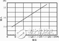 Industrial automation control system, application of 3566 current loop isolation interface chip