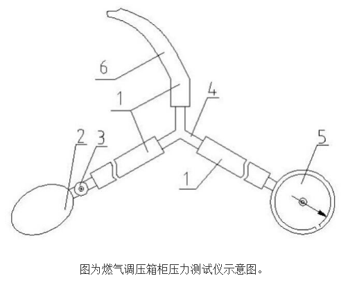 [New patent introduction] A pressure tester for gas pressure regulating cabinet