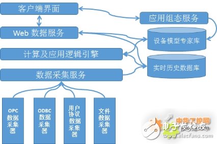 Advantages of industrial intelligent gateway used in PLC data acquisition system