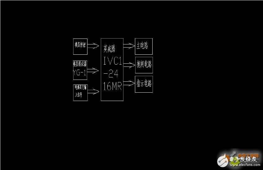 Application design of INVT IVC1-2416MR series PLC in the control system of dining elevator