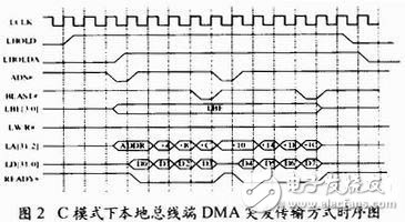 What are the characteristics of 1394b data transmission? How to use FPGA to design a 1394b two-way data transmission system?