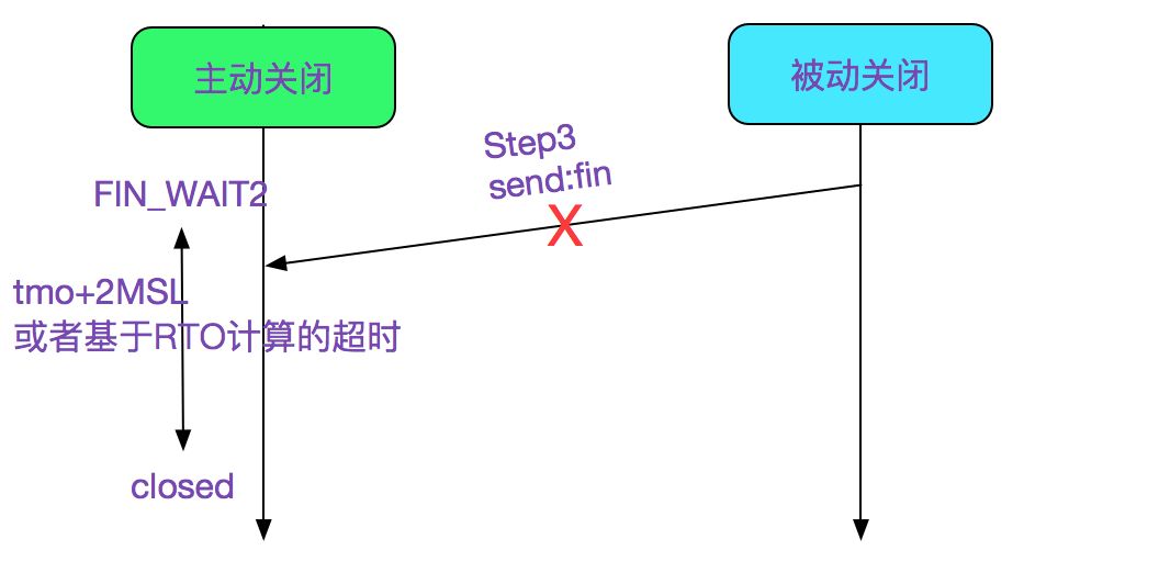 Talking about socket close based on linux 2.6.24 kernel version