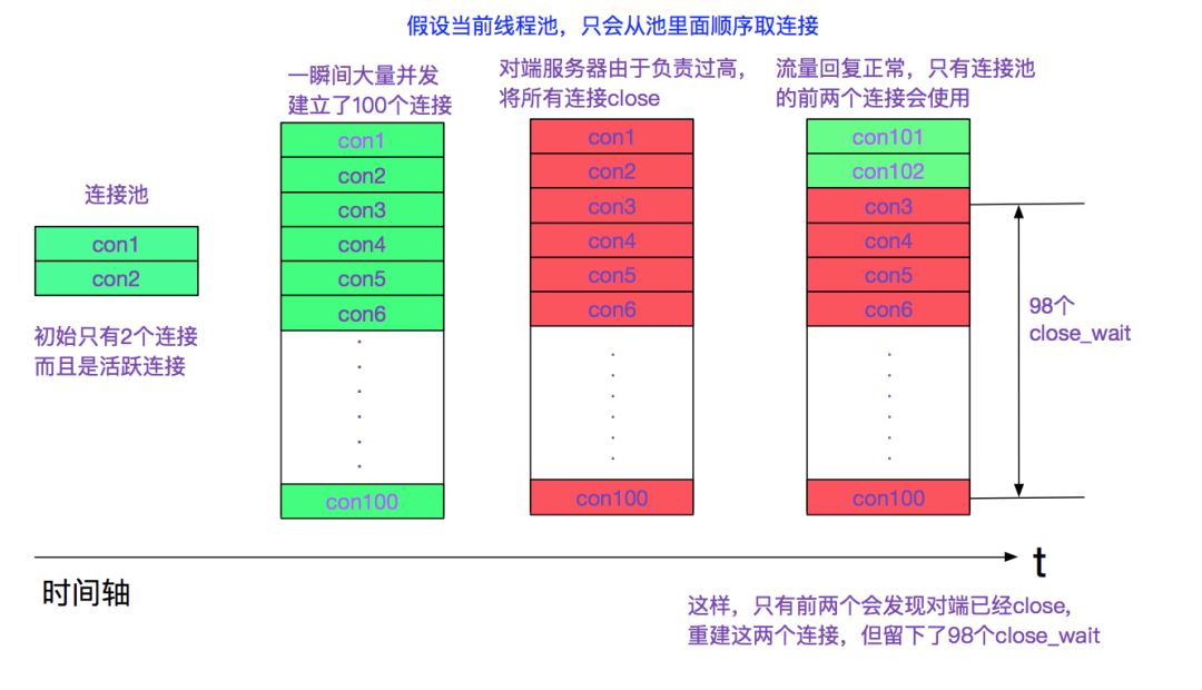 Talking about socket close based on linux 2.6.24 kernel version