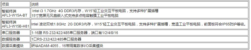 Yanqiang industrial panel PC PPC-1551T/TPC-1581WP series, application in MES system