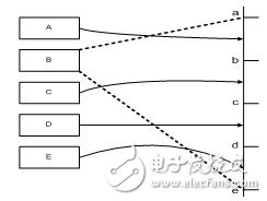 How to design a CPCI bus distributed communication system? What are the characteristics of this system?